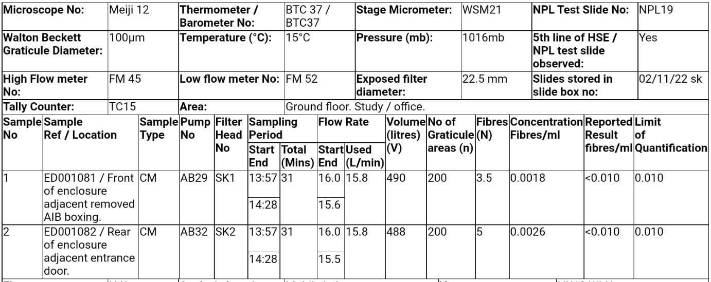 Stage 3 samples 1 and 2 testing results